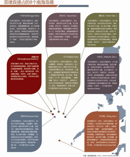 菲律宾非法侵占中国在南海8个岛礁(图)